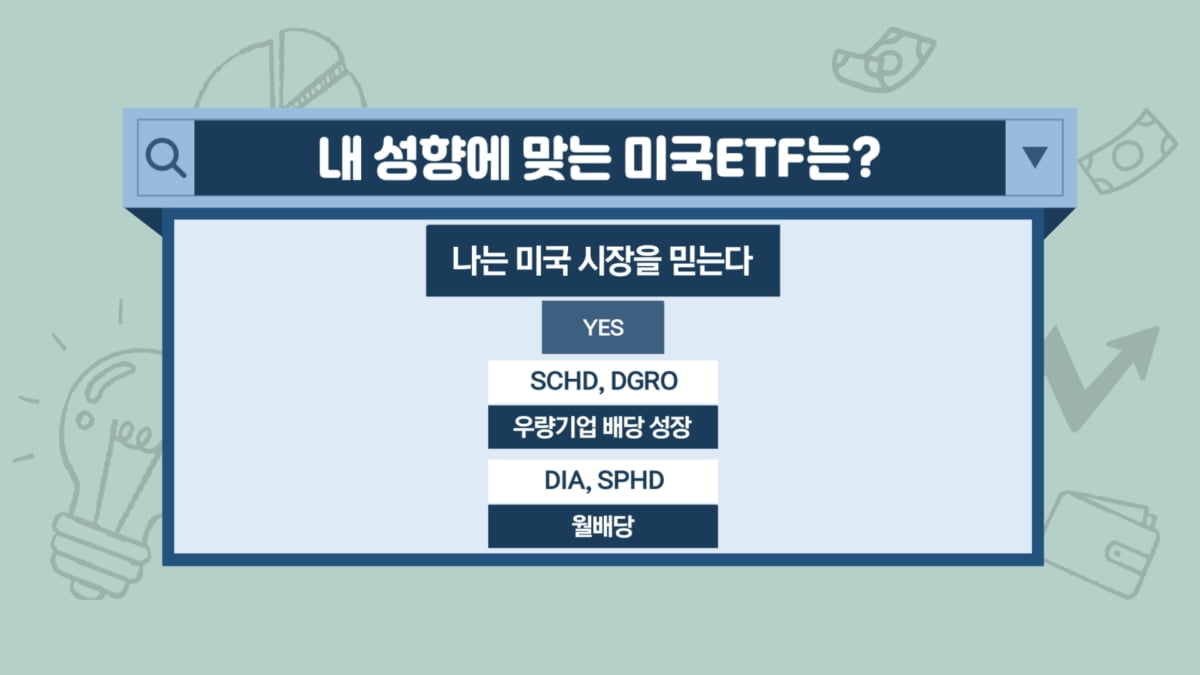 "레버리지냐, 배당형이냐"…내게 맞는 미국 ETF는 [투자의 재발견]