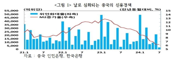 中, 시진핑 체제 출범 이후 최대 규모 부양책…효과는? [국제경제읽기 한상춘]