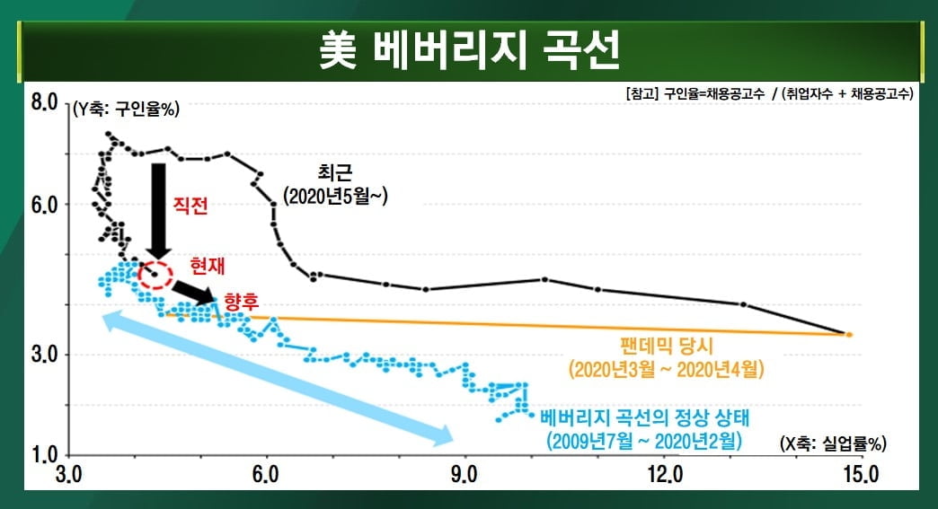 다시 뜨거운 美 고용…빅컷 지운 금리 [마켓인사이트]