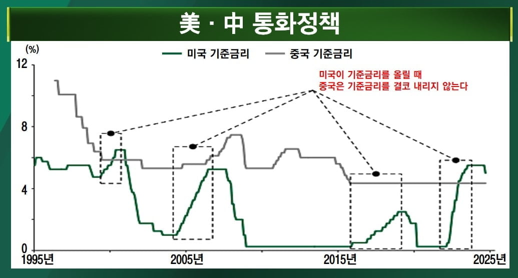 다시 뜨거운 美 고용…빅컷 지운 금리 [마켓인사이트]