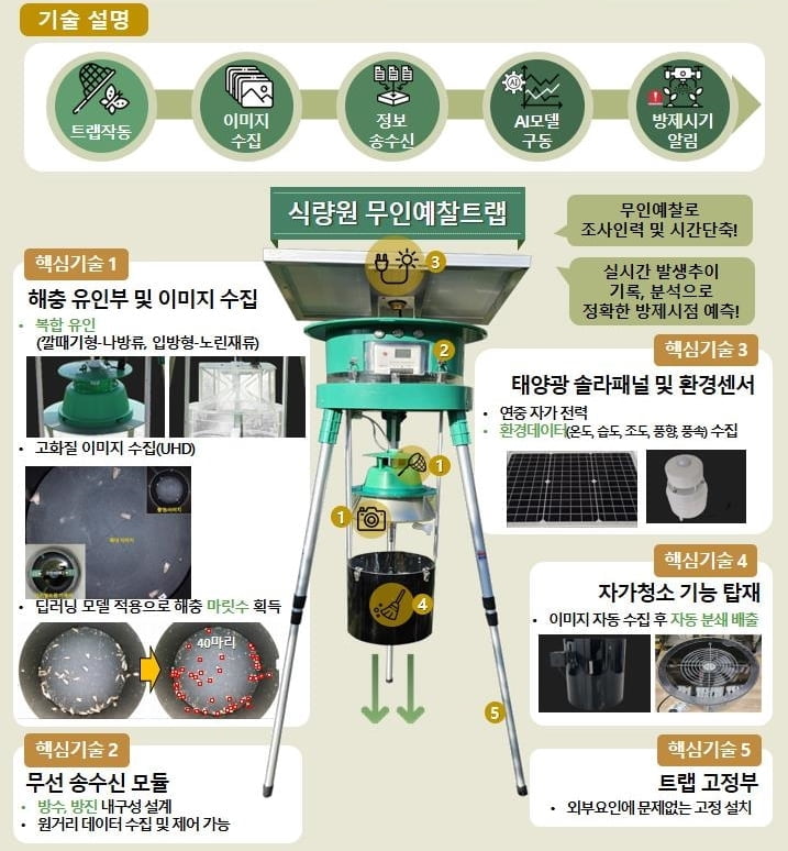 해충 마릿수까지 확인 '무인 예찰 포획장치' 개발