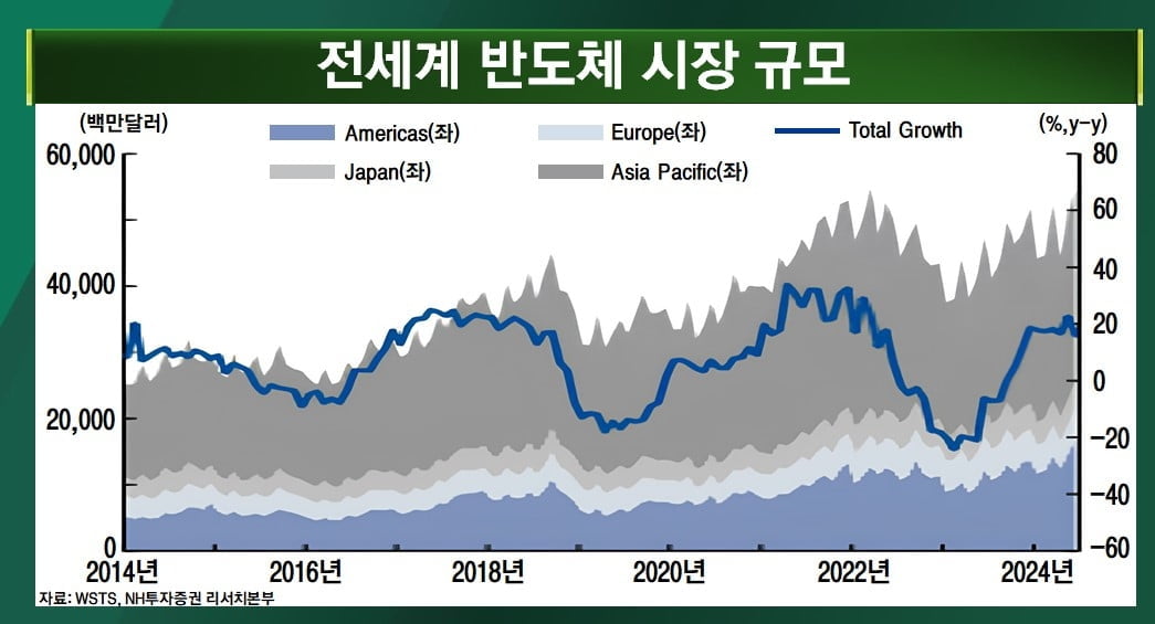 뉴욕증시 달리는데...한국증시는 왜 이럴까 [마켓인사이트]