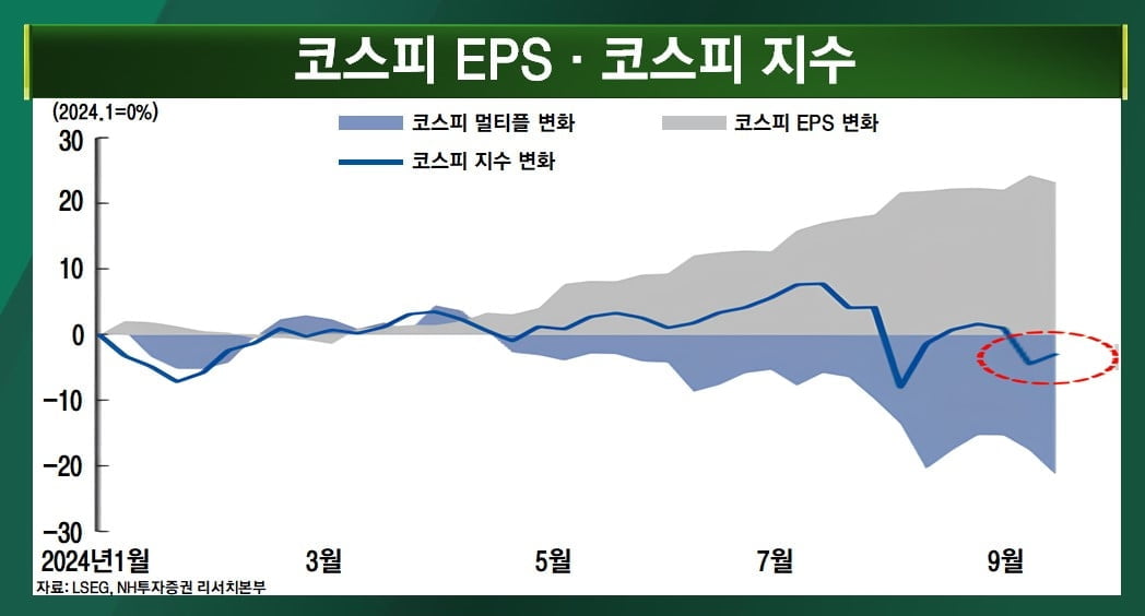 뉴욕증시 달리는데...한국증시는 왜 이럴까 [마켓인사이트]