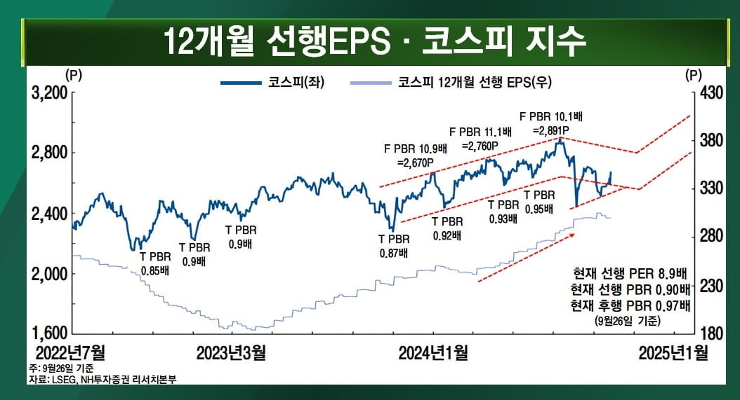 뉴욕증시 달리는데...한국증시는 왜 이럴까 [마켓인사이트]