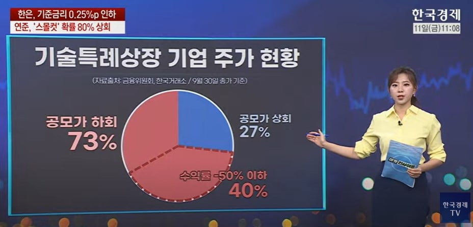 공모주 쏟아지네…슈퍼위크 넘어 슈퍼먼스 [마켓인사이트]