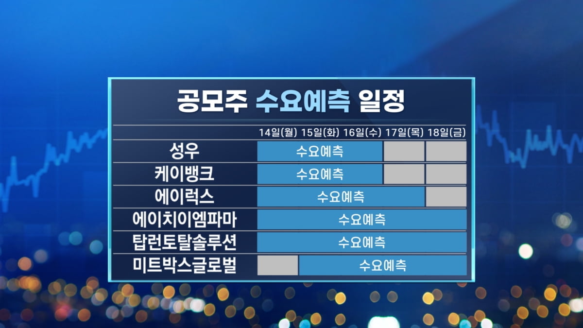 공모주 쏟아지네…슈퍼위크 넘어 슈퍼먼스 [마켓인사이트]