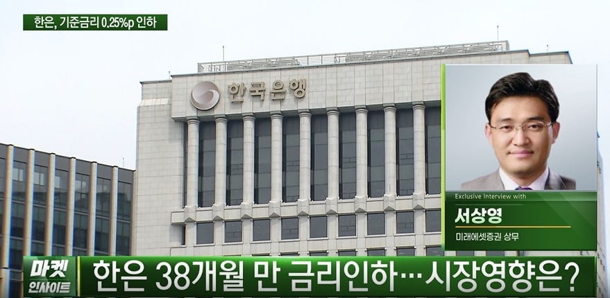 잠잠해진 美 훈풍...한국은행 마침내 '피벗' [마켓인사이트]