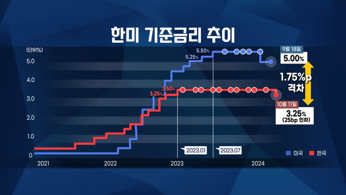 잠잠해진 美 훈풍...한국은행 마침내 '피벗' [마켓인사이트]