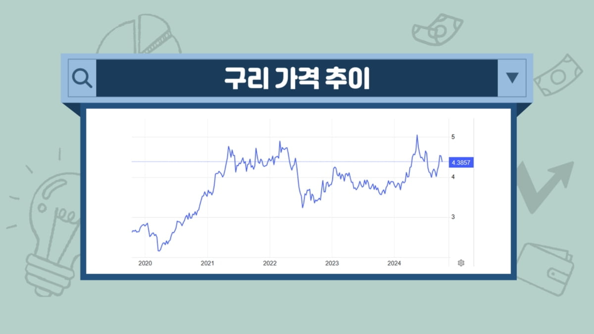 '미친 금값'에 은·구리까지…원자재 투자법은 [투자의 재발견]