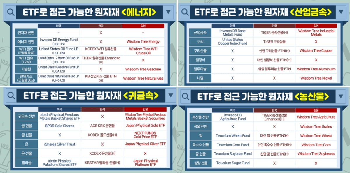 '미친 금값'에 은·구리까지…원자재 투자법은 [투자의 재발견]