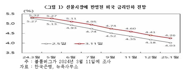 4차 반감기 유포리아 기대 꺾인 비트코인…향후 전망은? [국제경제읽기 한상춘]