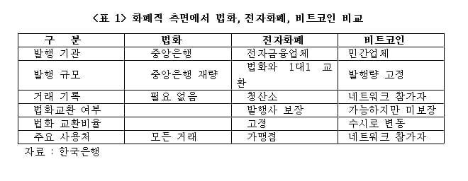 4차 반감기 유포리아 기대 꺾인 비트코인…향후 전망은? [국제경제읽기 한상춘]