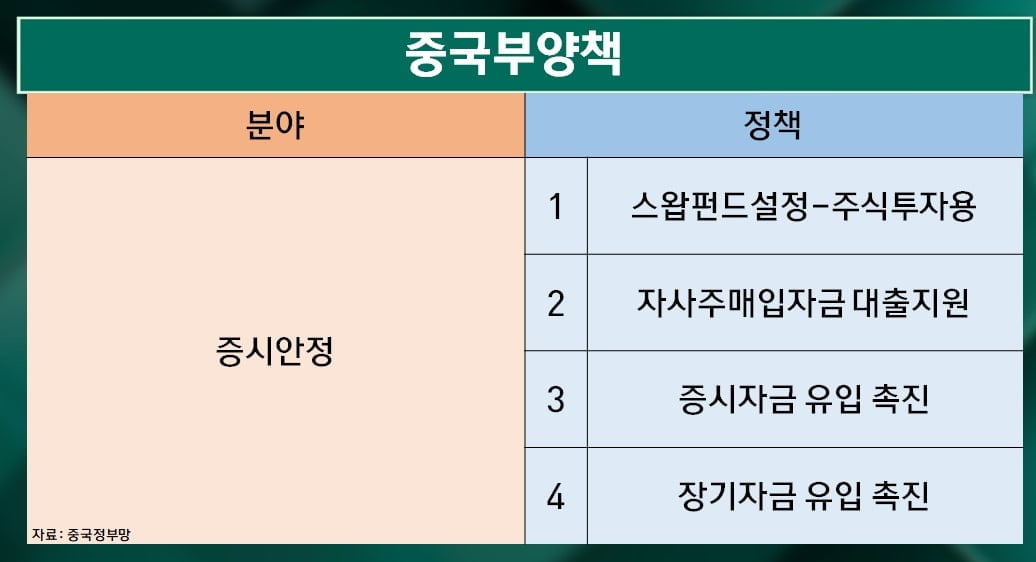 막오른 '대완화시대'…한국증시 매력은? [마켓인사이트]