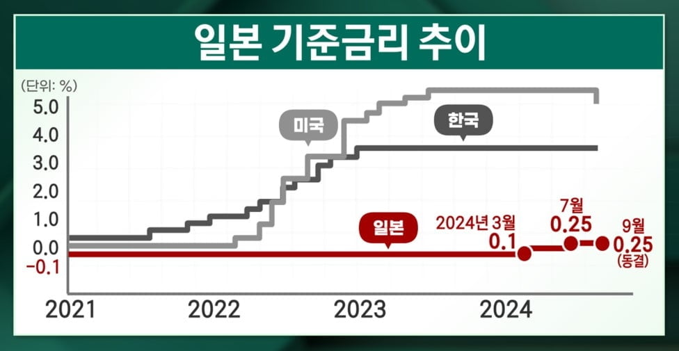 막오른 '대완화시대'…한국증시 매력은? [마켓인사이트]