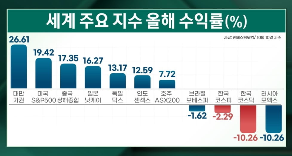 막오른 '대완화시대'…한국증시 매력은? [마켓인사이트]