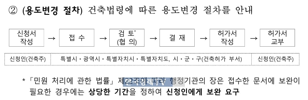 투자자 울린 생숙, 오피스텔 전환 쉬워진다