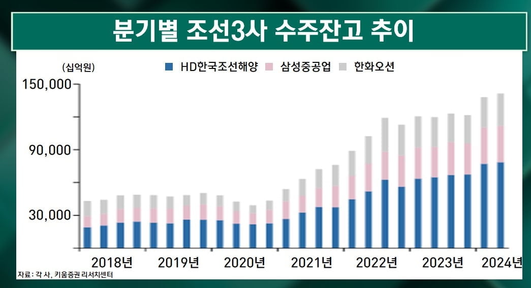 반도체 또 휘청…단단한 방산·조선주 [마켓인사이트]