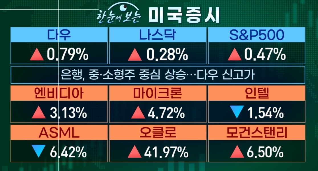 AI 겨울은 오지 않았다…TSMC의 독주 [마켓인사이트]