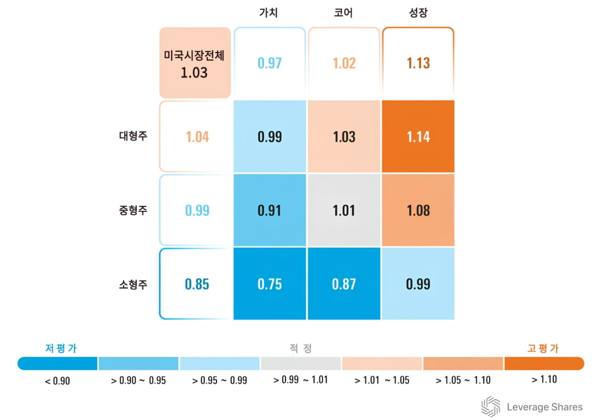 4분기 미국 장 상승하겠지만…기술주 변동성 살펴야 [레버리지셰어즈 인사이트]