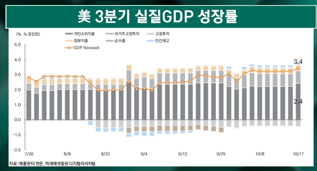 美 97%가 '서프라이즈'...이제 빅테크 실적 온다 [마켓인사이트]