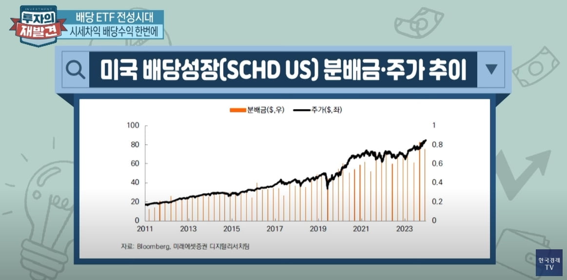 "찬바람 불면 배당주"…금리인하 매력 두배 [투자의 재발견]