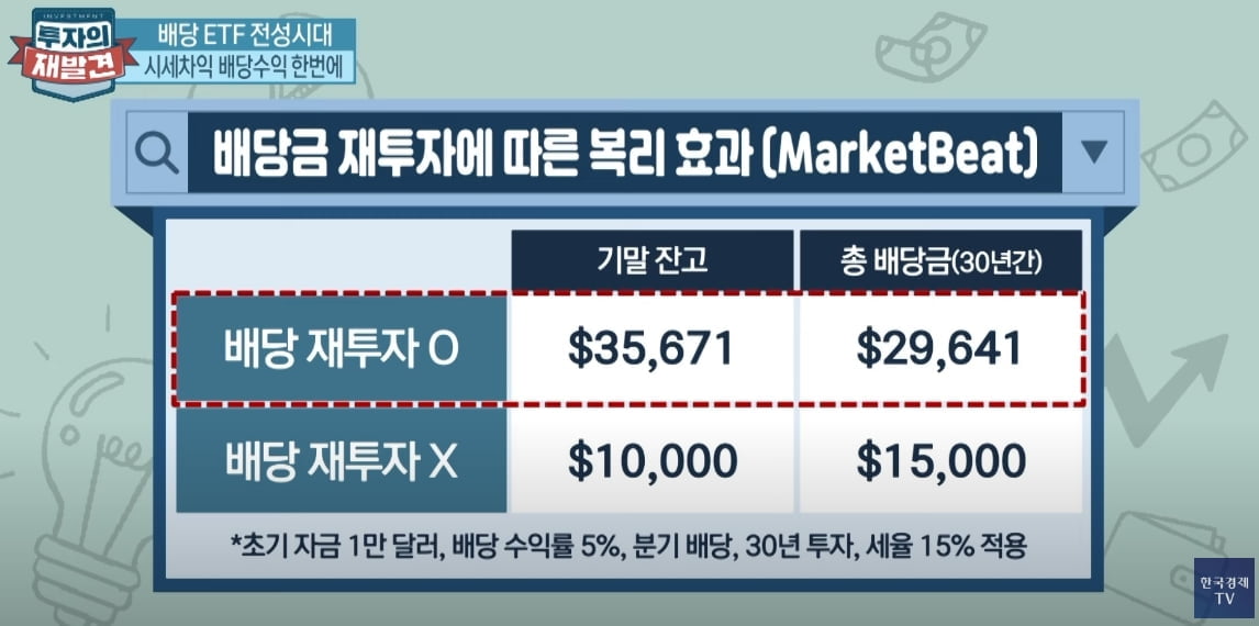 "찬바람 불면 배당주"…금리인하 매력 두배 [투자의 재발견]