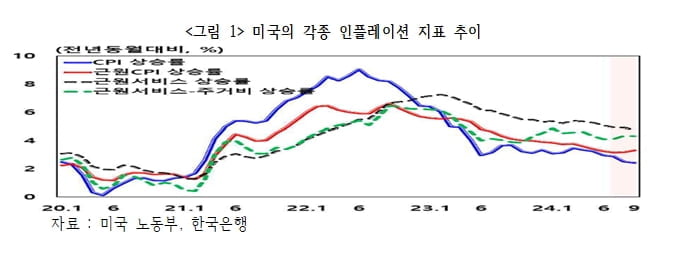 거듭된 실수로 위기에 빠진 美 Fed…어떻게 극복할 것인가? [국제경제읽기 한상춘]