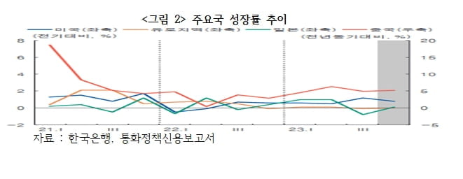 거듭된 실수로 위기에 빠진 美 Fed…어떻게 극복할 것인가? [국제경제읽기 한상춘]