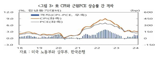 거듭된 실수로 위기에 빠진 美 Fed…어떻게 극복할 것인가? [국제경제읽기 한상춘]