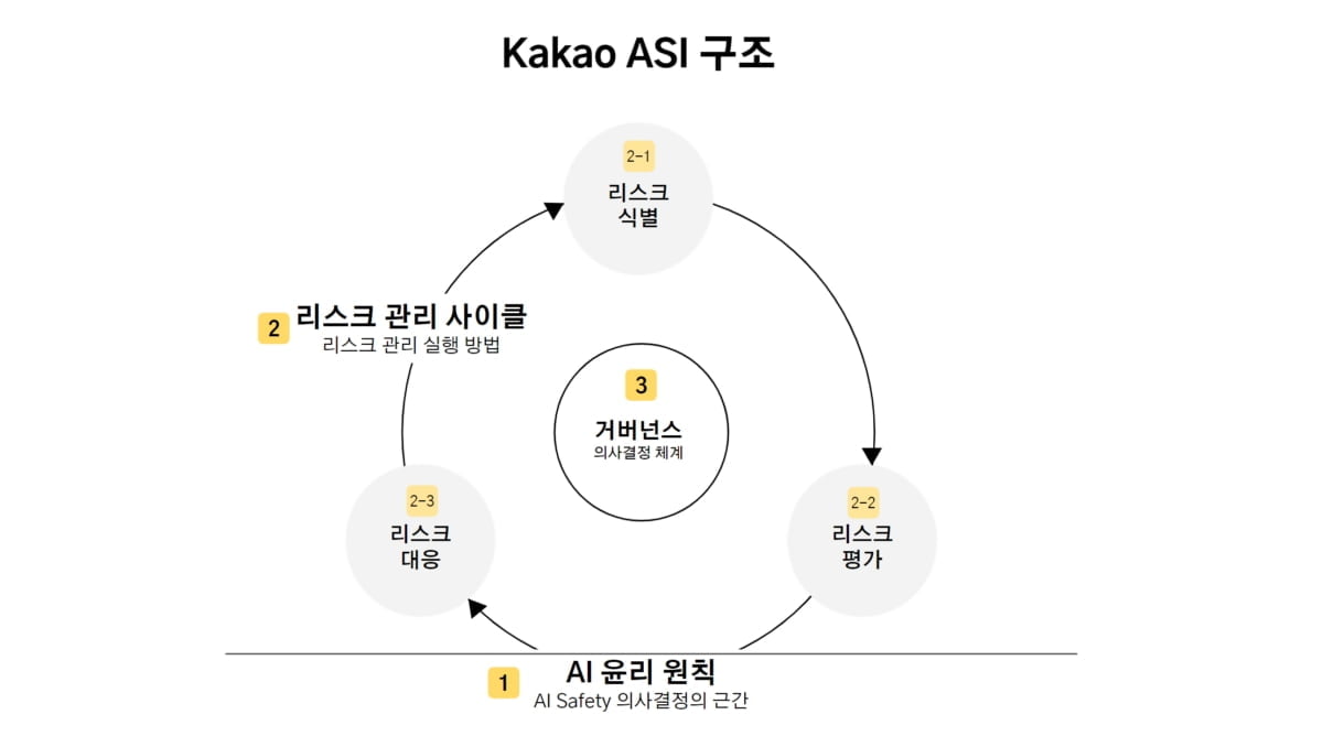 [카카오 제공]