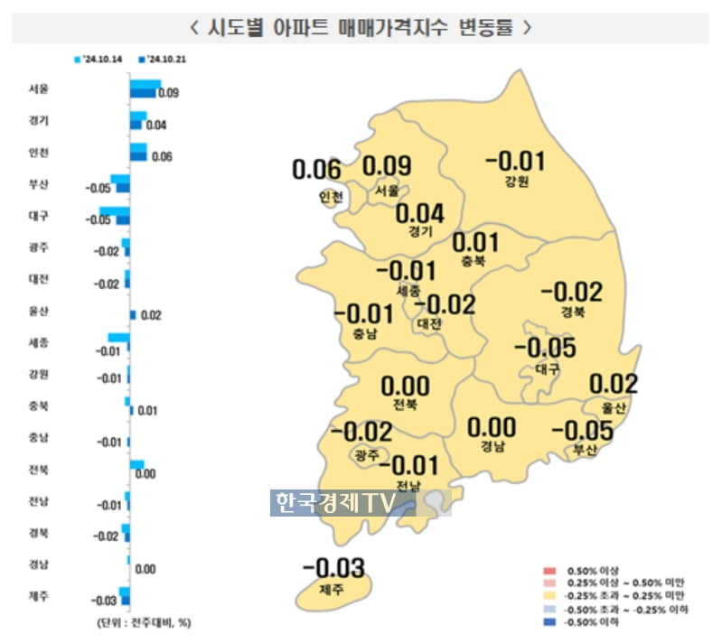 "매수 심리 위축"…서울 집값 상승폭 축소