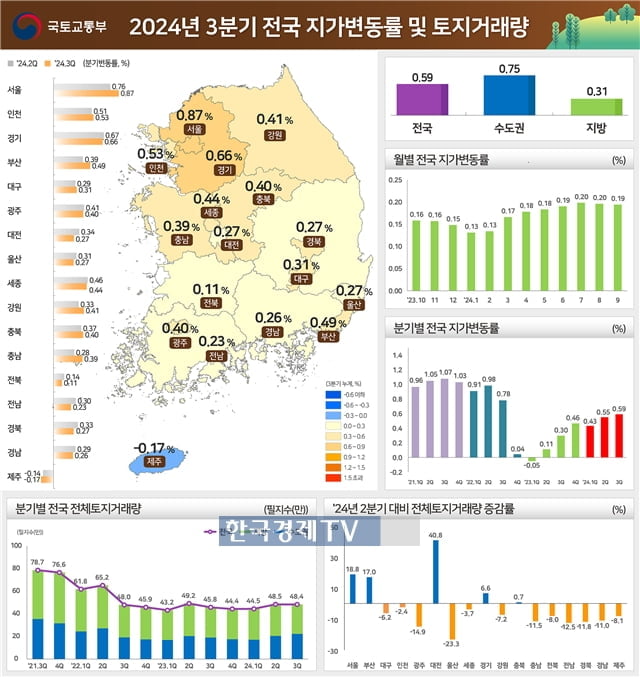 공사비 상승도 부족해 결국…내집은 '언감생심'