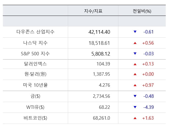 뉴욕증시, 빅테크 실적 '슈퍼위크'…변동성 주의보 [출근전 꼭 글로벌브리핑]