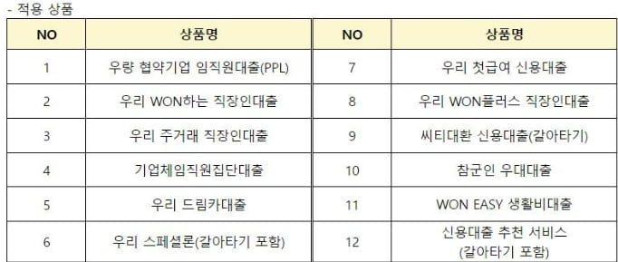 우리은행이 비대면 신용대출 상품 12종에 대해 한시적으로 판매를 중단한다. (자료제공: 우리은행) 