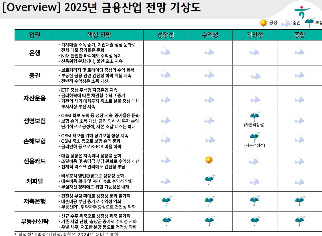 자료제공: 하나금융연구소