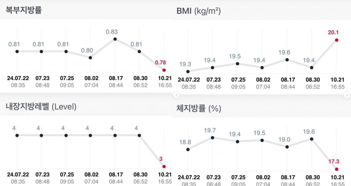 사진=가희 SNS