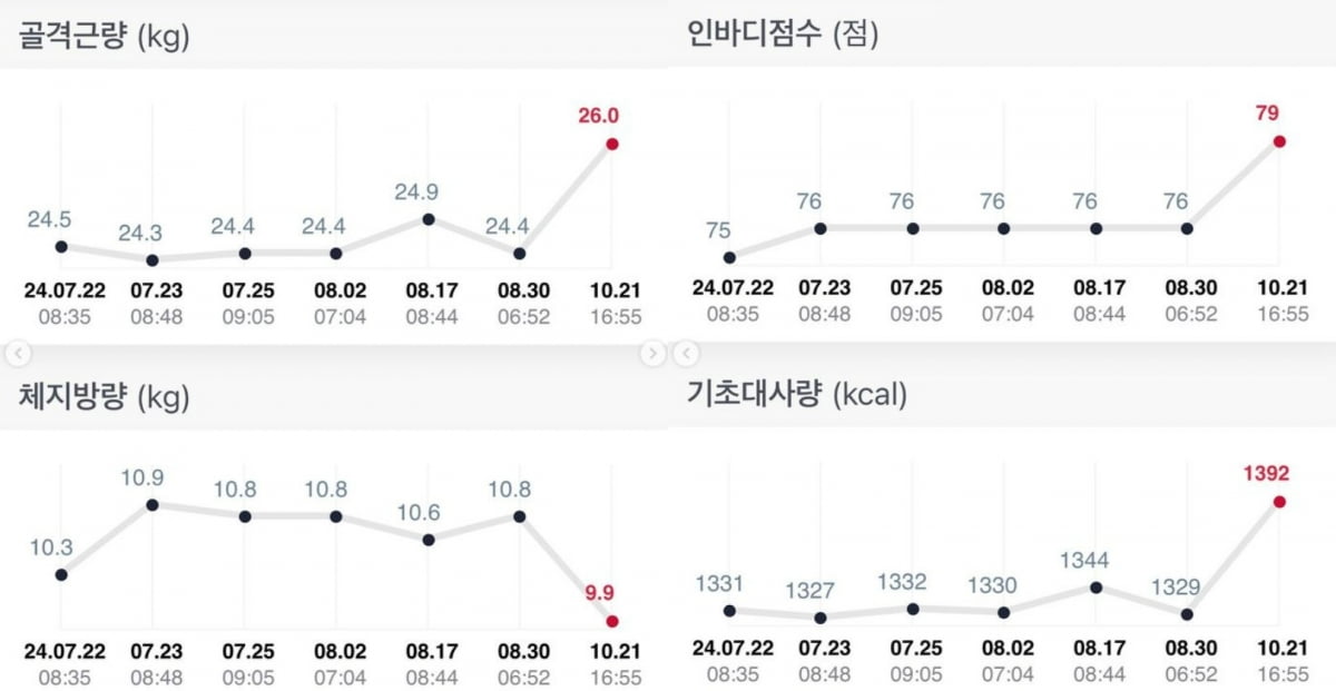 사진=가희 SNS