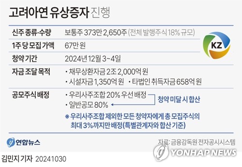 고려아연 '특별관계자 포함 3% 청약 제한' 자충수 되나