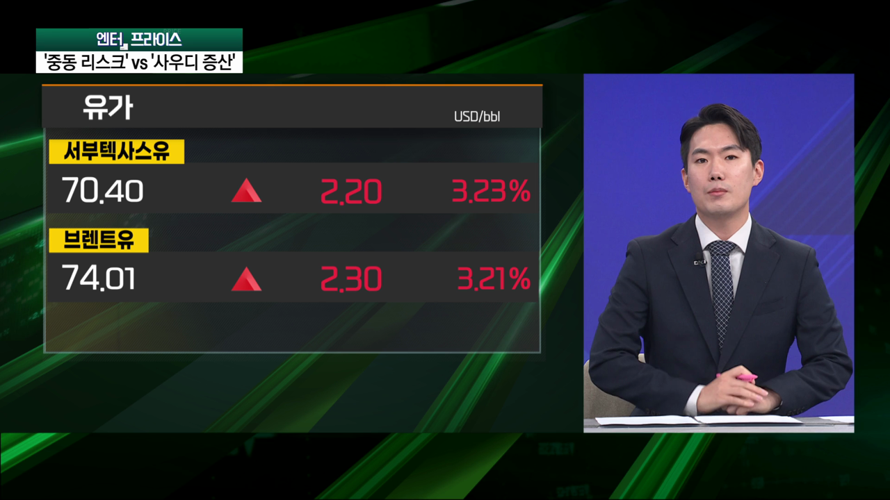 "방어권 행사" vs "이란, 큰 실수"…중동 위기에 날뛰는 유가 [엔터프라이스]