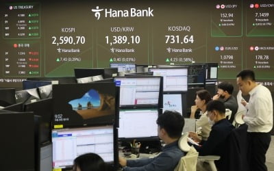 코스피, 기관 매수에 2600선 회복 시도…삼전 1%대 반등