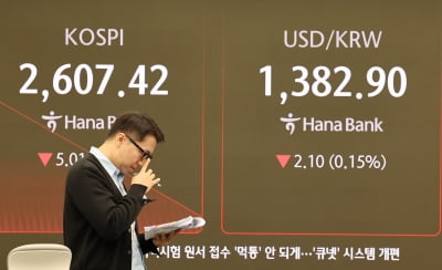 코스피, 장 막판 뒤집기에 2610선 회복…'6만전자' 턱밑