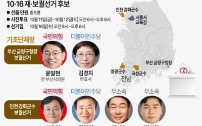 기초단체 4곳·서울교육감 재보선 카지노 필립 시작…자정께 당선윤곽