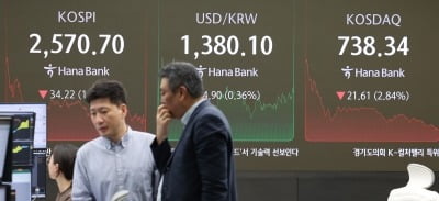 코스피, 실적 기대 축소에 1%대 급락…삼전 또 '신저가'