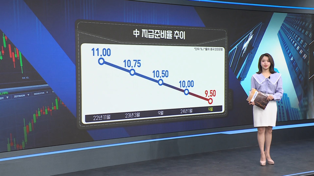 중국 증시 미래-[월가의 돈이 되는 트렌드 '월렛']