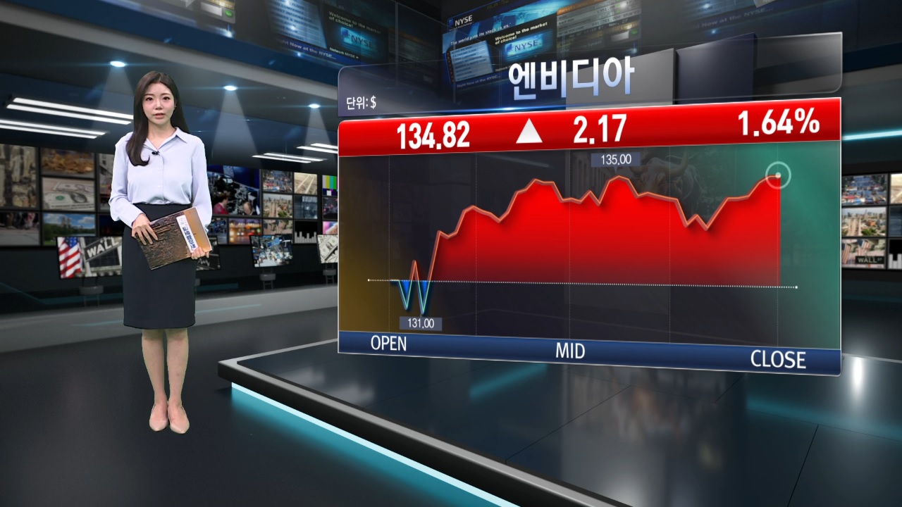 엔비디아 최고가 근접…월가 전망도 긍정적 [美증시 특징주]