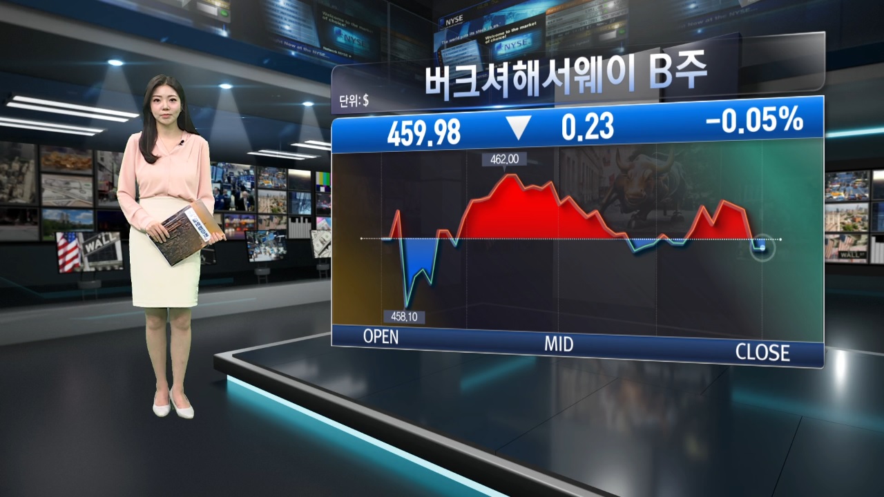 엔비디아 시총 3.4조 달러 돌파…사상 최고가 마감 [美증시 특징주]