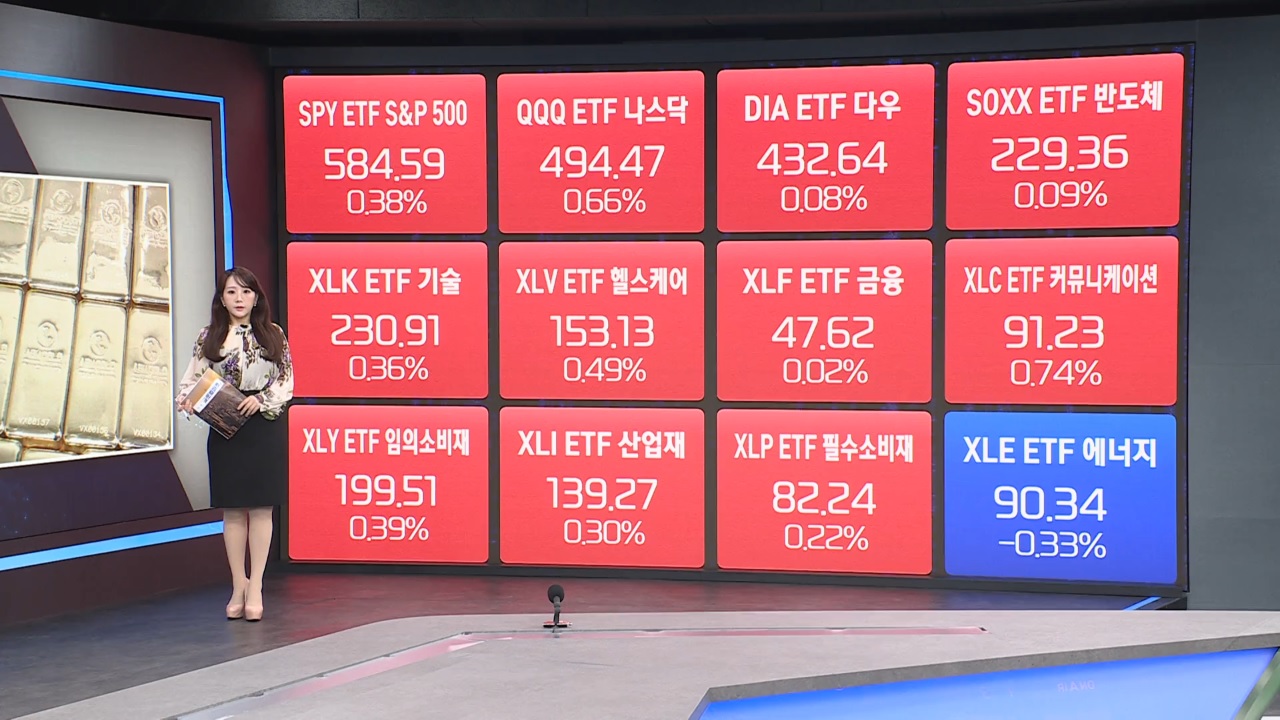 이상기후 속 수자원 가치 부각…물 ETF 각광 [최보화의 글로벌 ETF·원자재 시황]