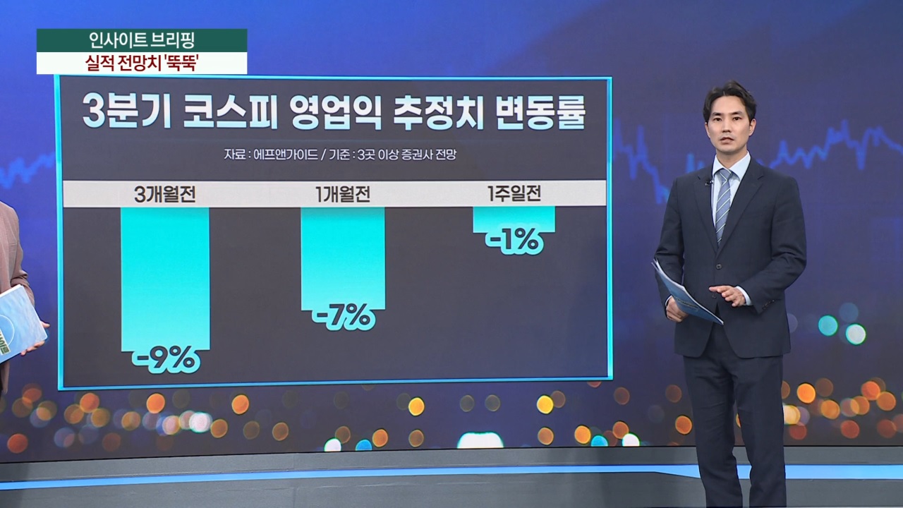 3분기 실적시즌 본격화…코스피 눈높이 '뚝뚝' [마켓인사이트]