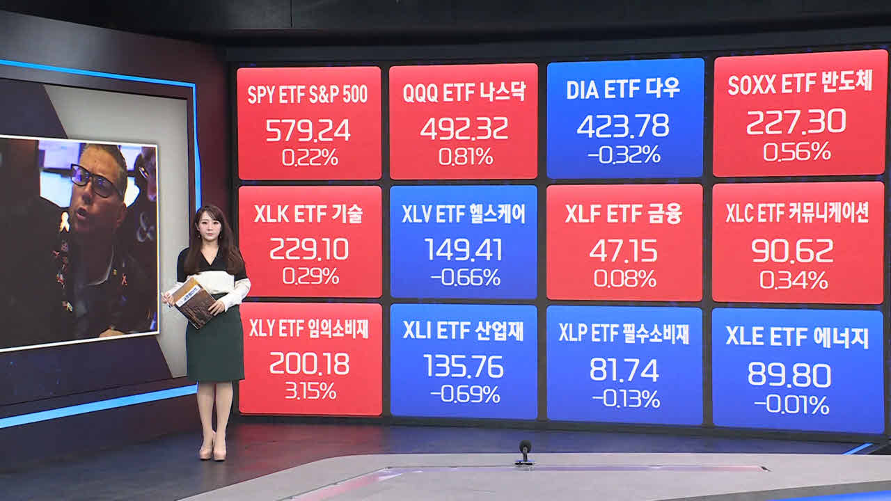 시장 변동성 확대…'리스크 헤지' ETF 각광 [최보화의 글로벌 ETF·원자재 시황]