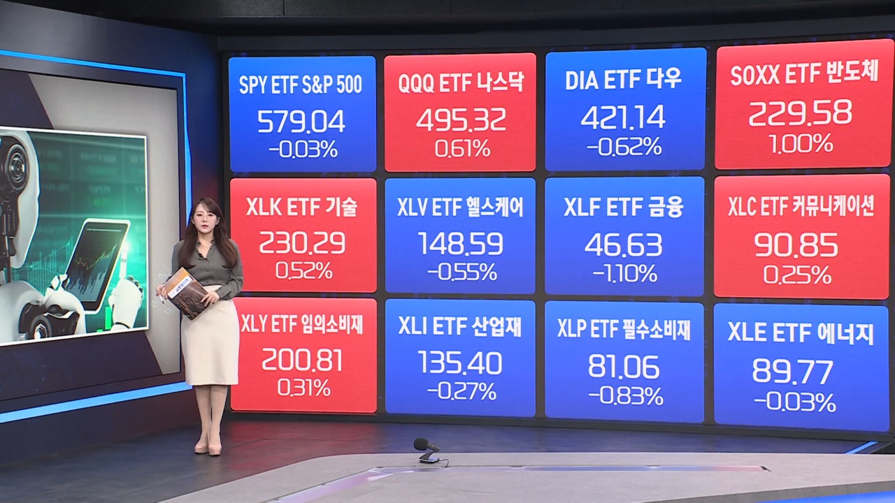 테슬라 호재 속 테슬라 보유 ETF(ARKK·ARKQ) 주목 [최보화의 글로벌 ETF·원자재 시황]